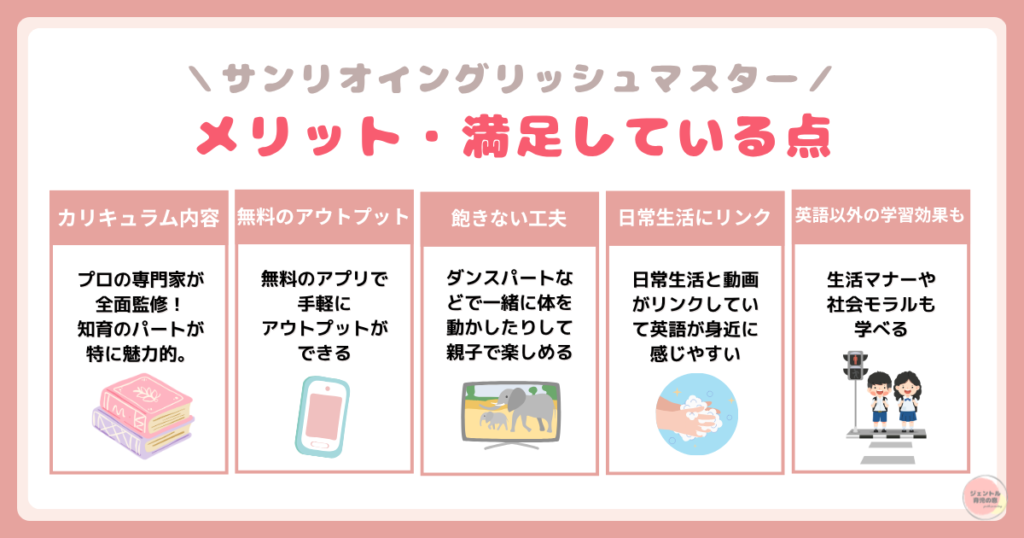 サンリオイングリッシュマスターの満足している点・メリット
・カリキュラムがいい
・無料のアウトプット
・飽きない工夫
・日常生活にリンク
・英語以外の学習効果もある