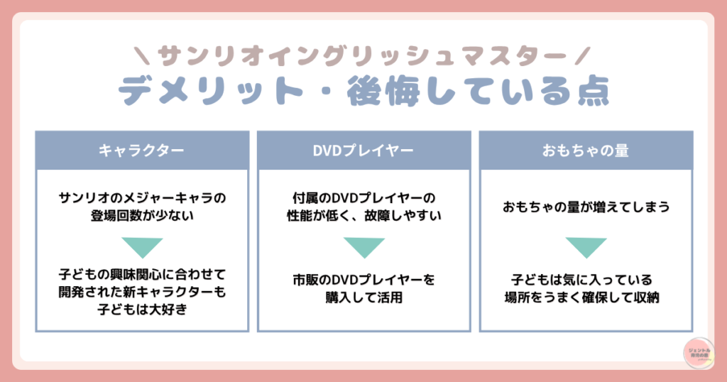 サンリオイングリッシュマスターの残念な点・デメリット
・キティちゃんがメインじゃない
・DVDプレイヤーが性能低い
・おもちゃがとっても増える