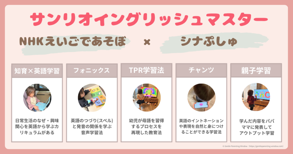 サンリオ英語はどんな教材